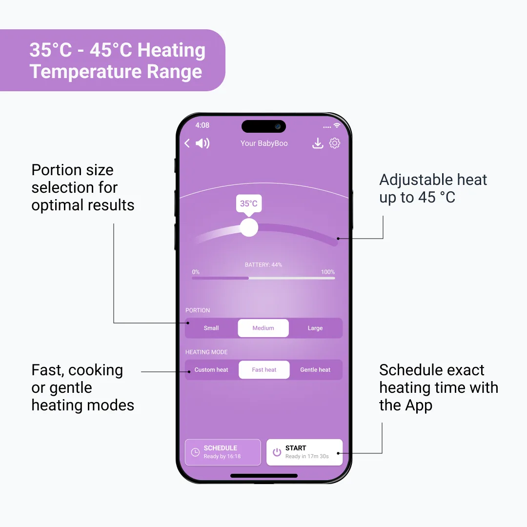 Smartphone showing the BabyBoo app interface — set to 35°C, 44% battery, with portion-size selection (Small, Medium, Large) and heating-mode buttons (Fast heat, Custom heat, Gentle heat) plus a schedule timer — with labeled callouts for the 35–45°C heating temperature range, adjustable heat up to 45°C, portion-size selection, three cooking modes, and the app schedule feature